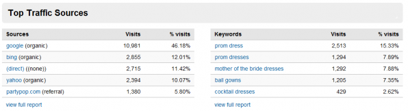 traffic sources keywords