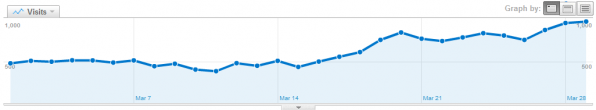 Internet Marketing Company